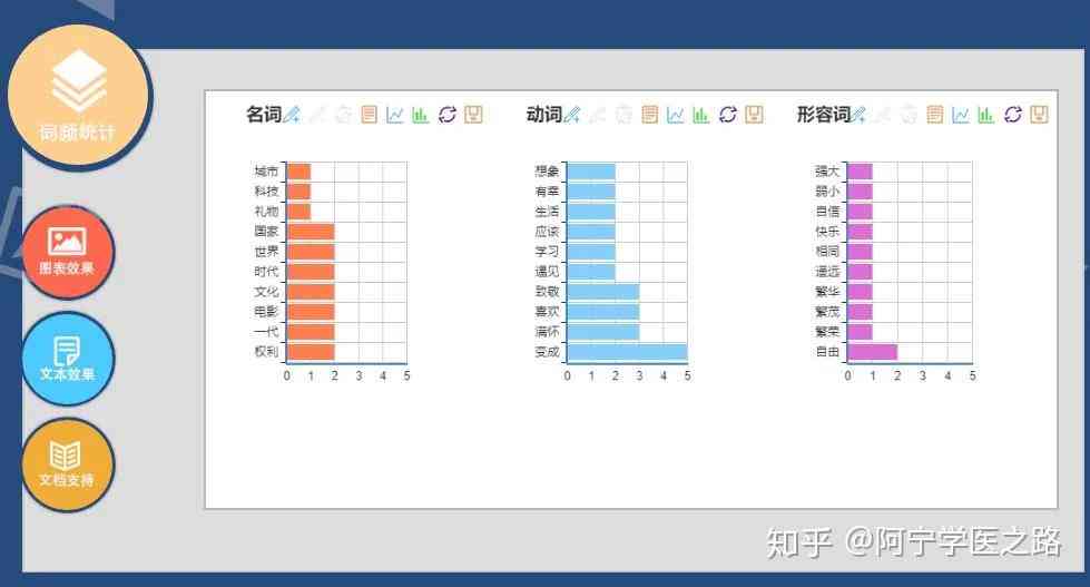 免费推荐：哪些一键自动生成文案的软件和工具，轻松写作必备生成器