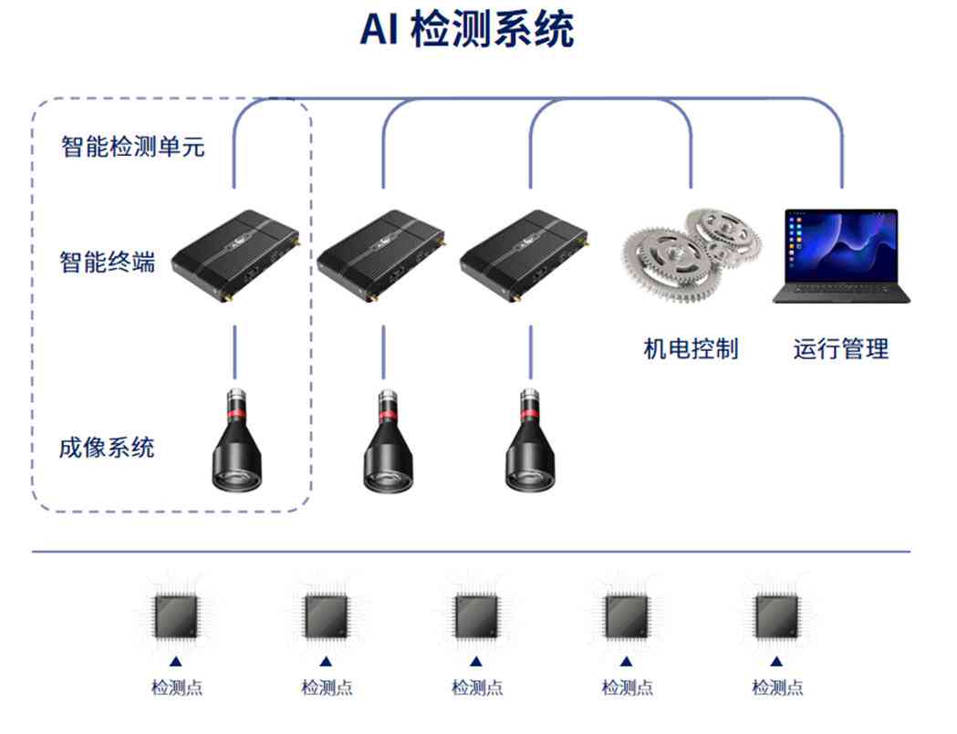 AI生成二维码的完整指南：从原理到实践，解决所有相关问题