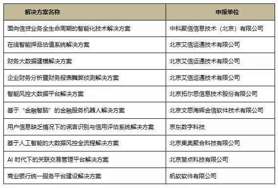 AI生成二维码的完整指南：从原理到实践，解决所有相关问题