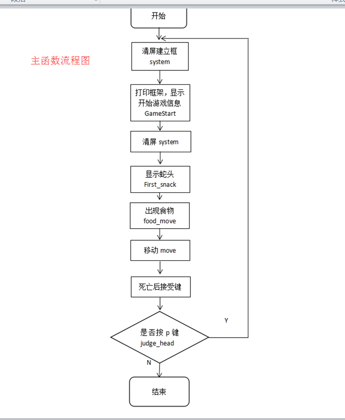 手把手教程：从零开始制作经典贪吃蛇游戏，涵设计、编程与优化技巧