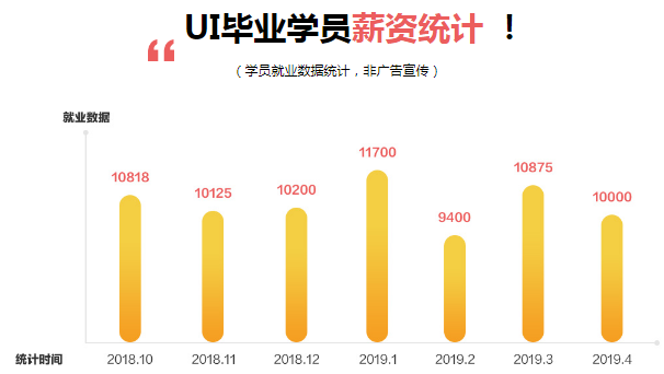 洛阳ui设计培训机构哪家好及招聘信息，包含热门学校和最新求职资讯