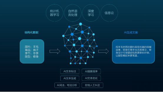 AI智能生成多样化文案：全面覆用户搜索需求与创意解决方案