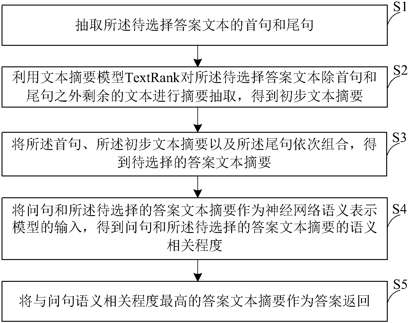 全方位解析：文本实小编的原理、应用与常见问题解答