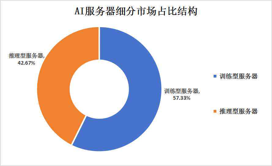 全面解析：AI生成数据的分类、应用与未来发展趋势