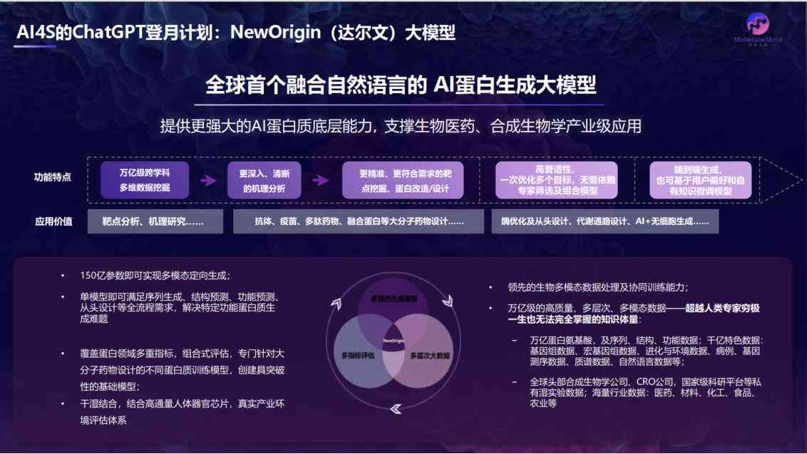 全面解析：AI生成数据的分类、应用与未来发展趋势