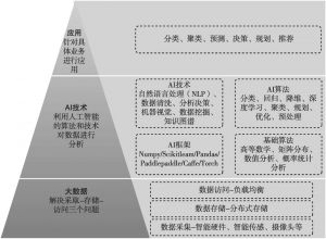 人工智能算法在数据分类博客中的智能应用解析