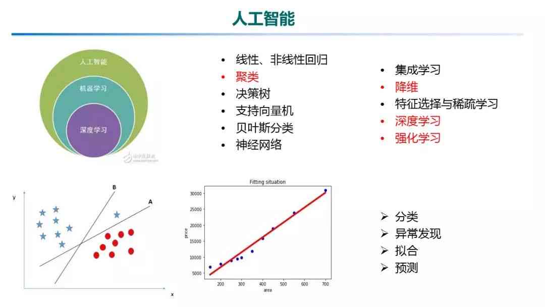 人工智能算法在数据分类博客中的智能应用解析