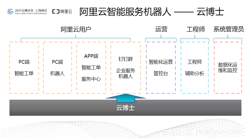 人工智能服务器智能服务培训课程——专业提升智能服务能力