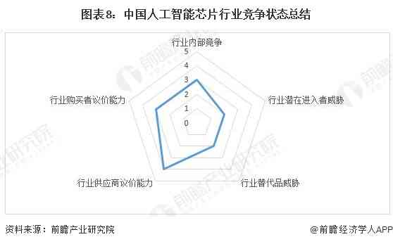 2023年度安平台AI写作软件评测：盘点热门应用与功能比较，助您高效创作