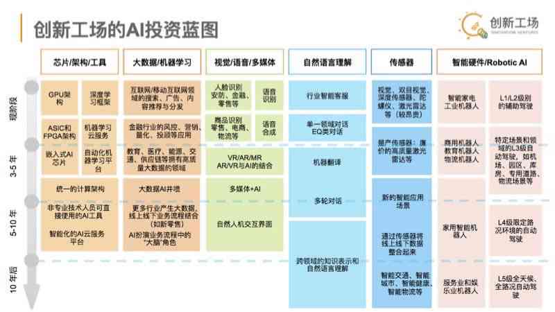 生成式人工智能技术在多领域应用的新突破与智能创新