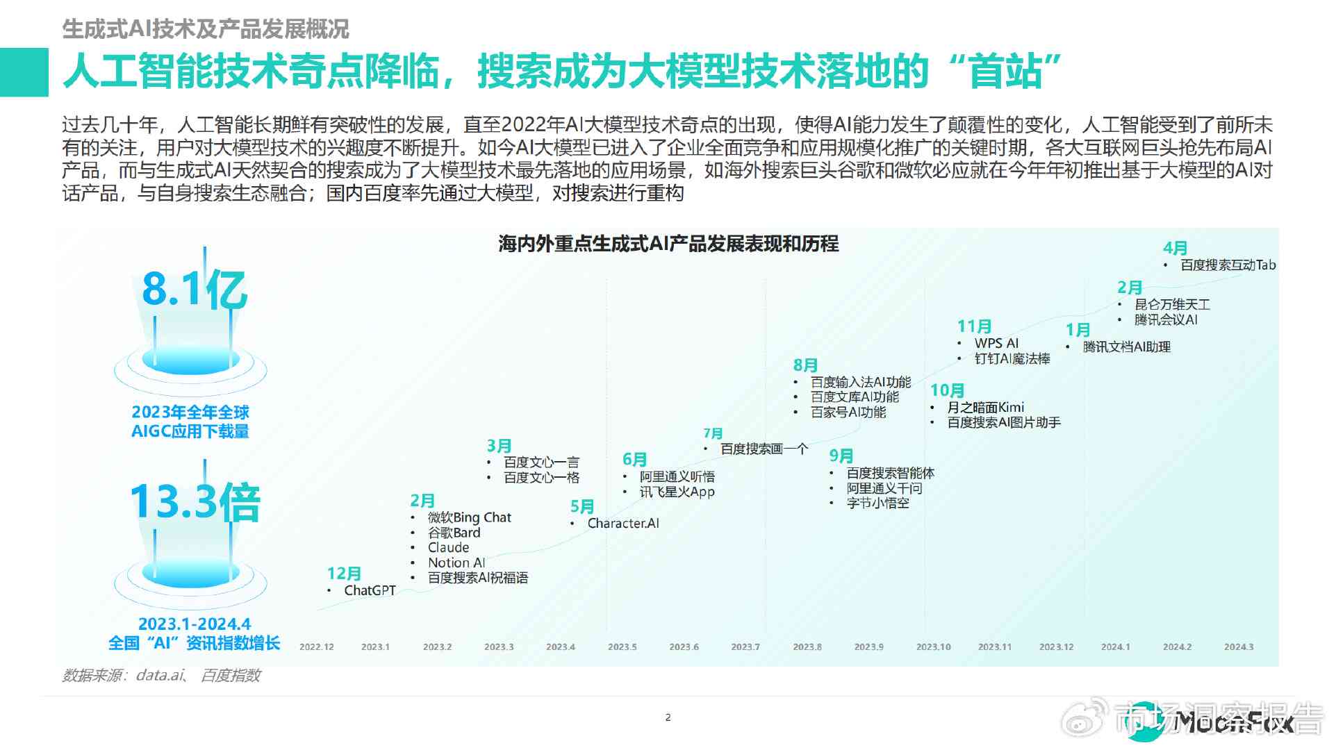 深度解析：生成式AI的多元化应用与未来发展前景