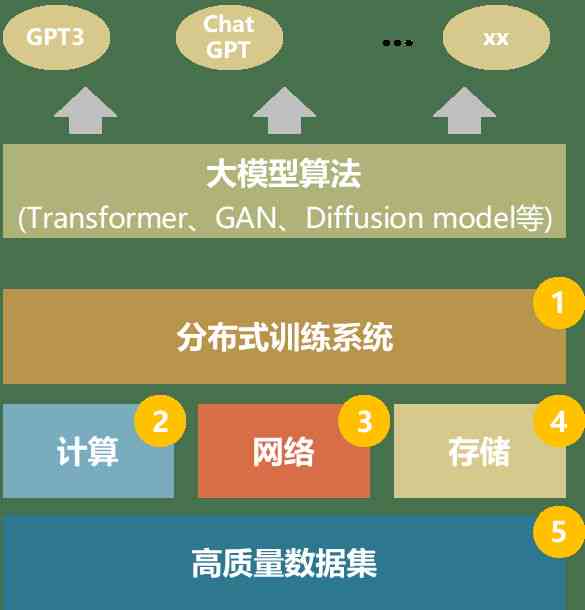 AI一键生成定制化动漫头像：满足个性化需求的全面解决方案