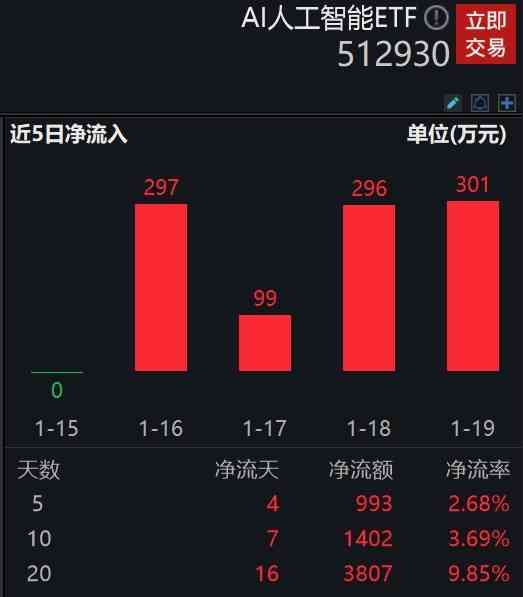 AI智能预测：上市公司股价走势分析与实时生成式计算指南