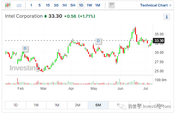 AI智能预测：上市公司股价走势分析与实时生成式计算指南