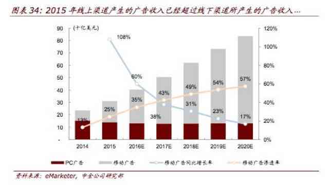 AI智能预测：上市公司股价走势分析与实时生成式计算指南