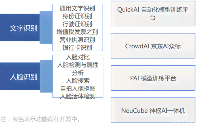 利用先进AI技术打造的全能内容生成器：一键解决多样化内容创作需求