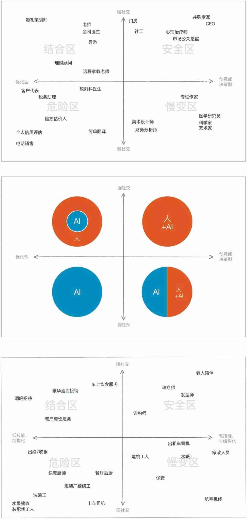 全面解析：手机AI应用场景与未来发展趋势及用户常见疑问解答