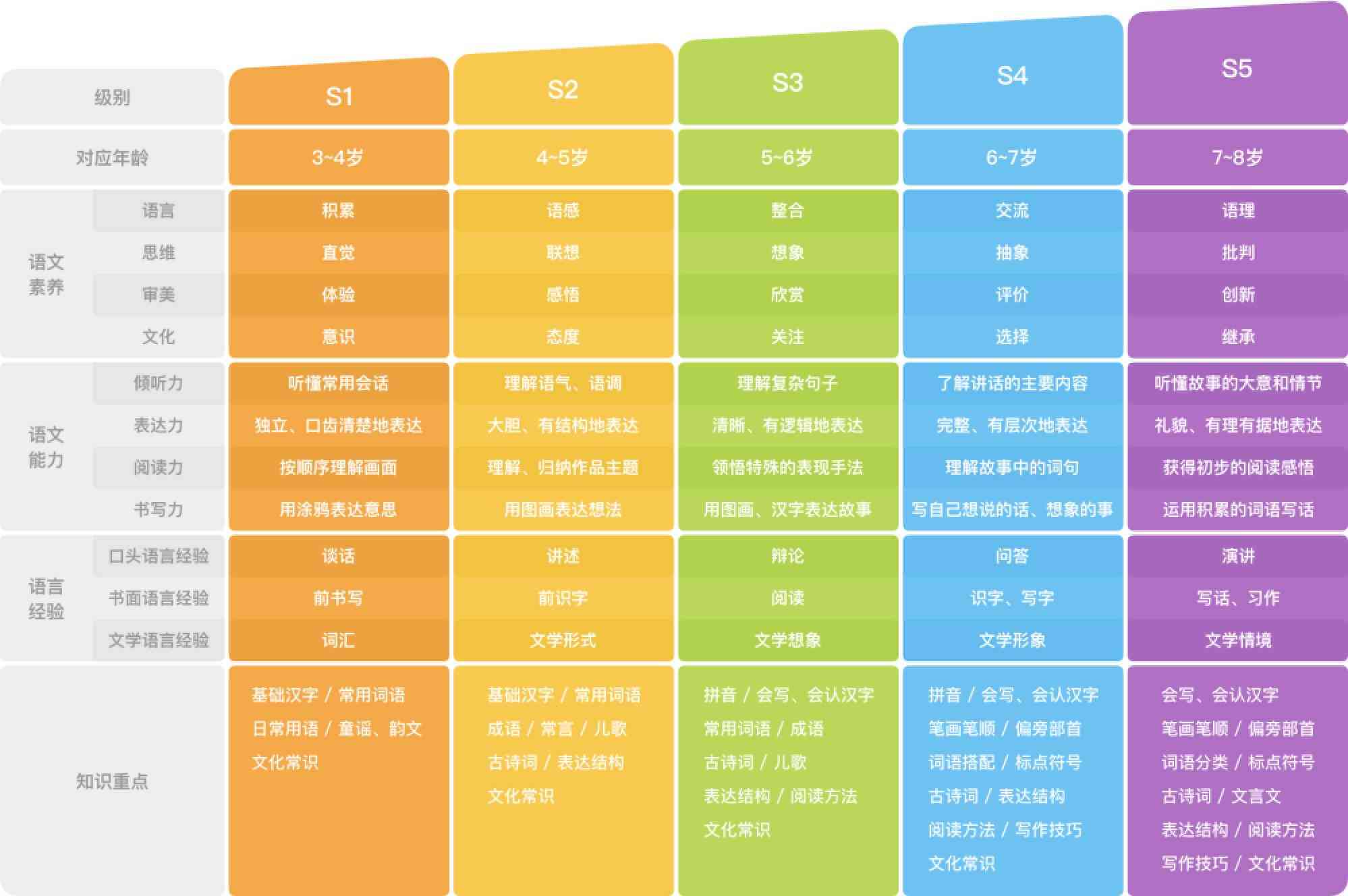 AI软件英语发音及全称解析：英文词汇大全与标准读法