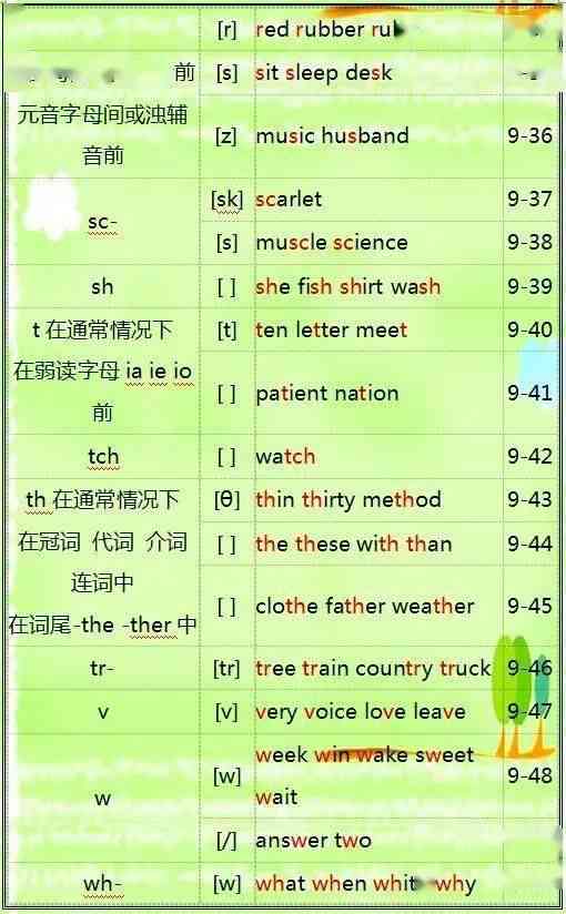 AI软件英语发音及全称解析：英文词汇大全与标准读法