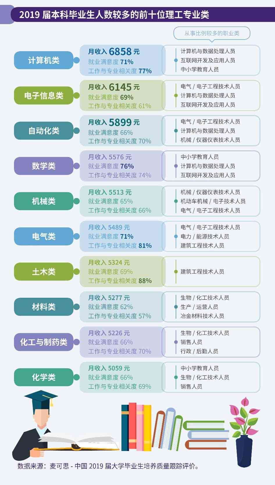 智能高考志愿填报助手：全方位指导选科、院校、专业及就业前景分析