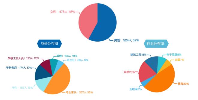 智能高考志愿填报助手：全方位指导选科、院校、专业及就业前景分析