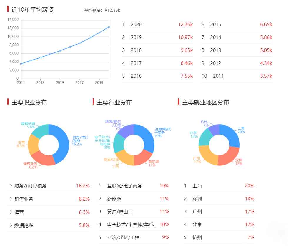 智能高考志愿填报助手：全方位指导选科、院校、专业及就业前景分析