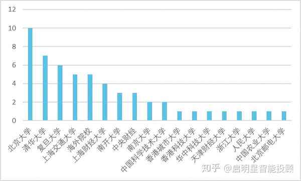 智能高考志愿填报助手：全方位指导选科、院校、专业及就业前景分析