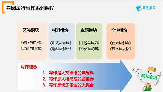 网络评论写作：影响因素、素养成长与核心立意解析