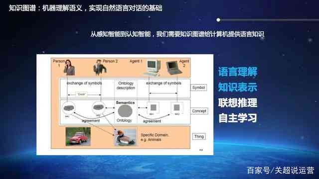 怎么编写ai智能：从语音到程序再到编程，个人智能AI的实现方法全解析