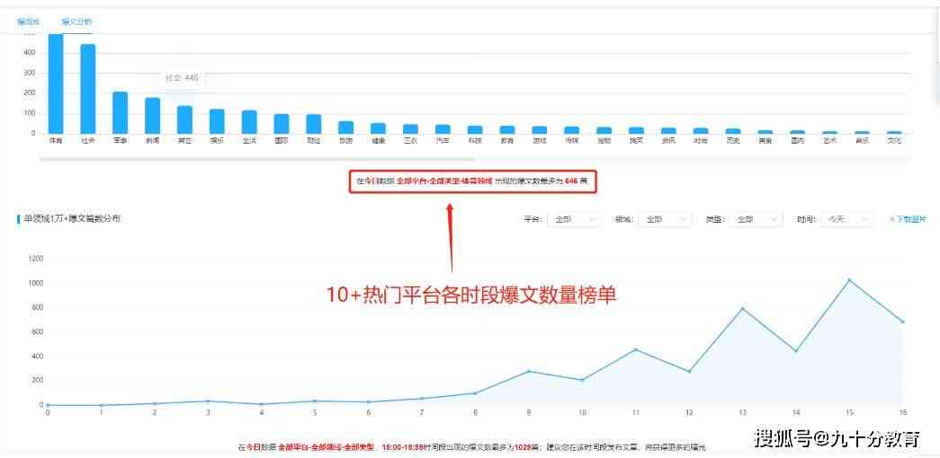 掌握微头条写作变现全攻略：从内容创作到收益更大化解析