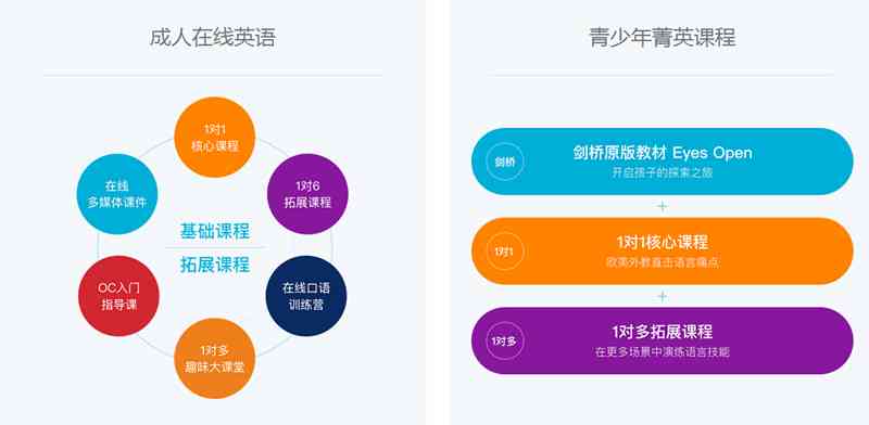 全方位掌握小程序英语：从基础教学到实用对话，一网打尽所有学需求