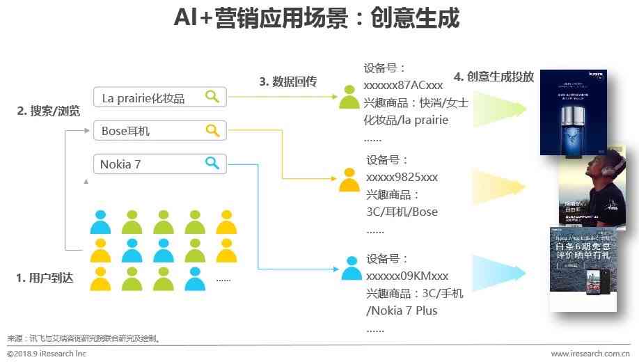 分享好用的免费智能媒体文章写作工具，AI神器助力高效写作