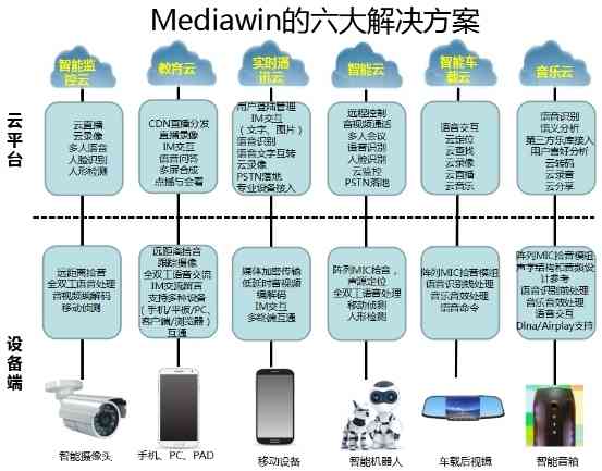 全方位自媒体内容创作工具：涵视频、图文、音频一站式解决方案