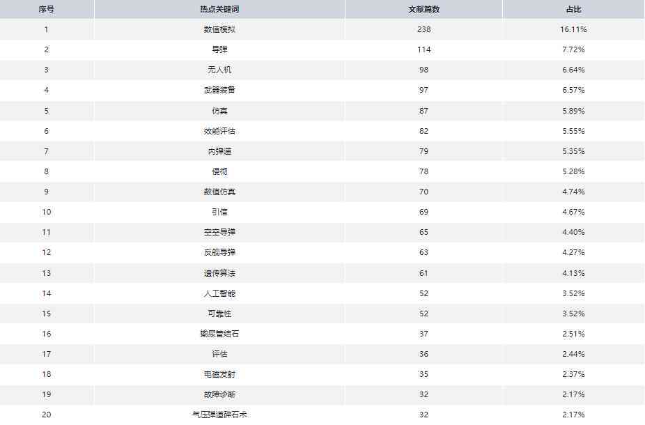 AI智能在线写作助手：一键解决文章创作、修改、优化及灵感激发全方位需求