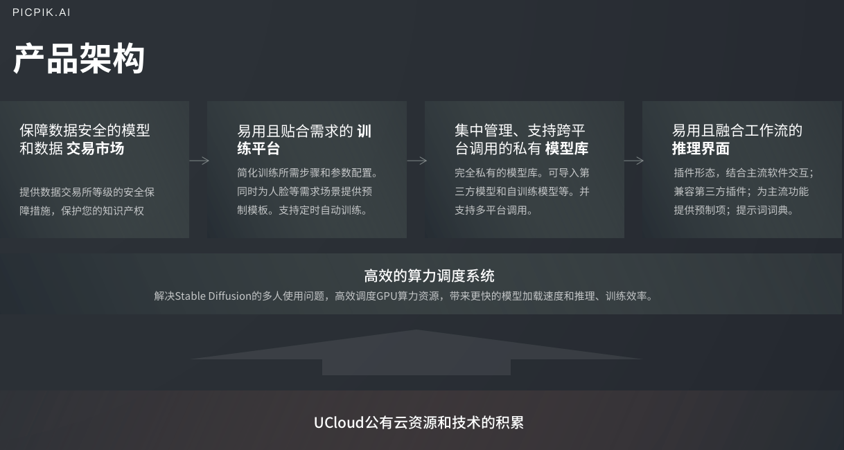 AI智能设计稿一键生成：全流程产品自动化打造解决方案