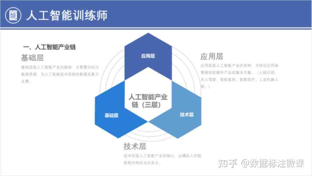 AI培训师是什么工作岗位及其所属类别详解