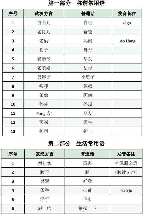 方言转换神器：一键生成多种方言的万能，满足你的方言沟通需求