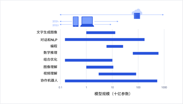 AI生成模型原理是什么软件：揭秘其工作原理及常用软件工具