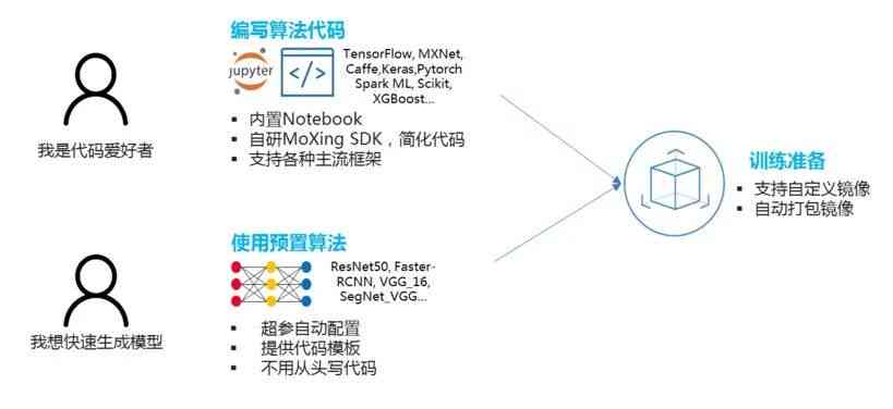 AI生成模型原理是什么软件：揭秘其工作原理及常用软件工具