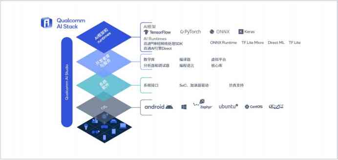 AI生成模型原理是什么软件：揭秘其工作原理及常用软件工具