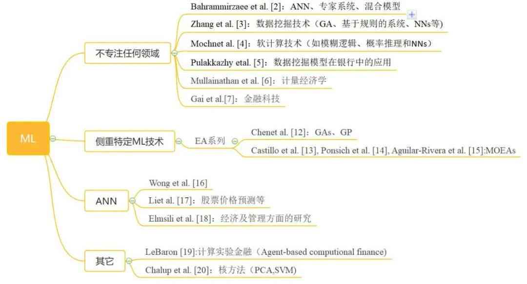 生成式语言模型在犯罪中的应用：研究论文及其实际应用分析