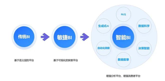 自然语言生成模型的历发展与演变轨迹