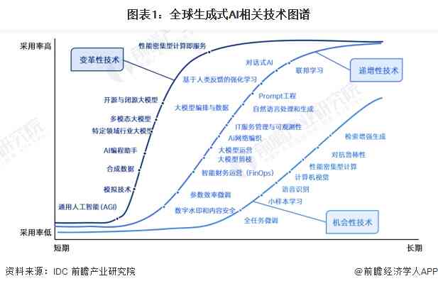 自然语言生成模型的历发展与演变轨迹