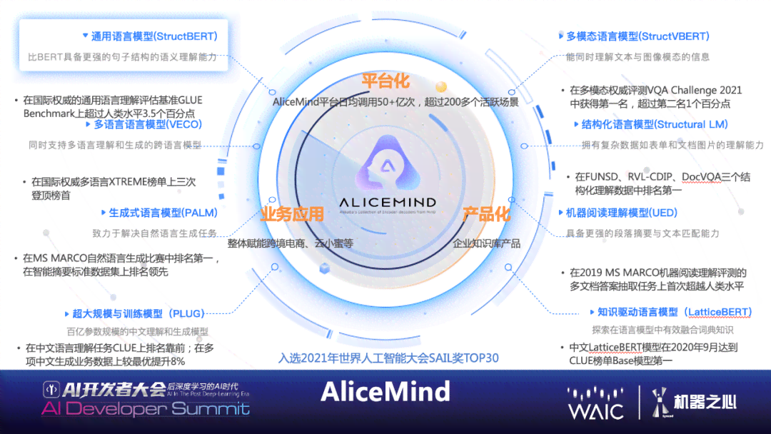 自然语言生成模型的历发展与演变轨迹