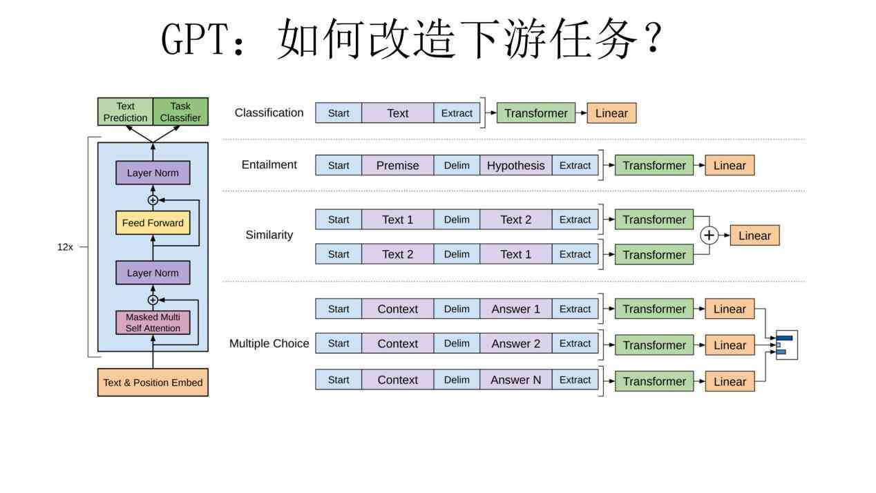 自然语言生成模型的历发展与演变轨迹