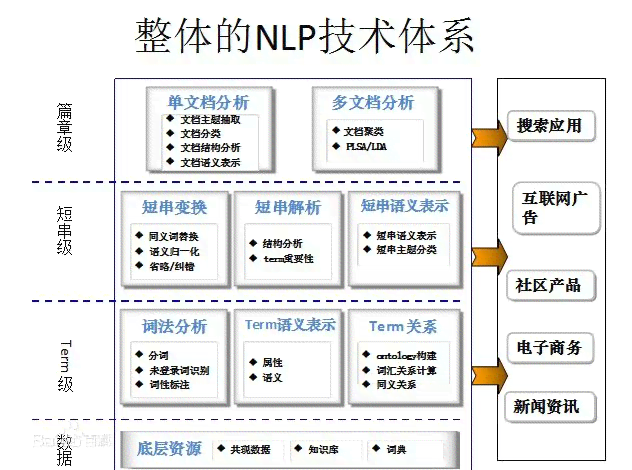 自然语言生成模型的历发展与演变轨迹