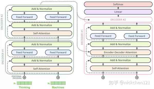 自然语言生成模型的历发展与演变轨迹