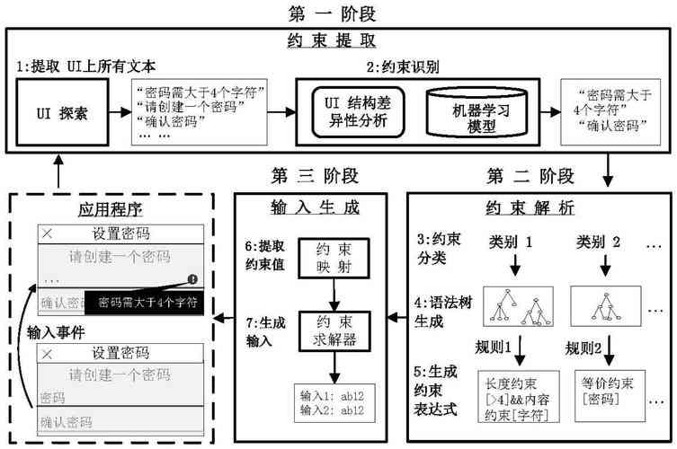 深入解析生成式语言模型：理论框架、技术原理与应用实践