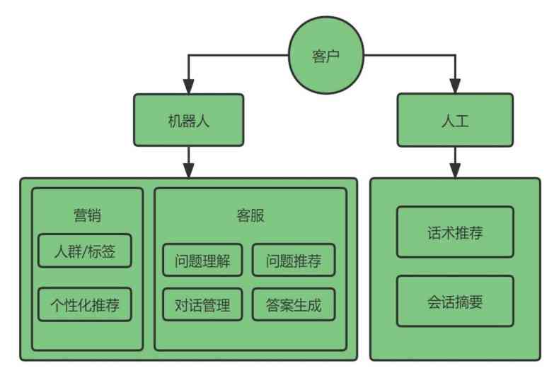 深入解析生成式语言模型：理论框架、技术原理与应用实践