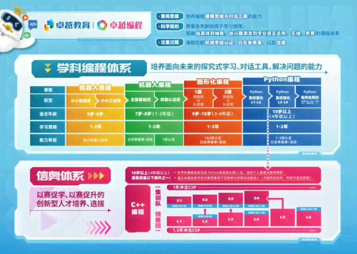 探索AI编程课全貌：涵学内容、技能培养与未来应用前景